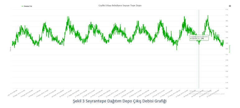 erbaa su tüketim