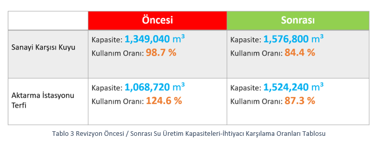 erbaa kapasite durum