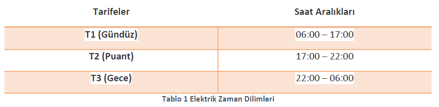 Elektrik Zaman Dilimleri