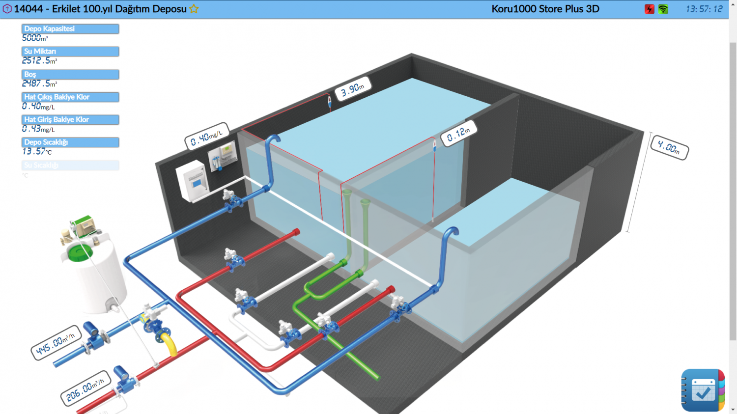 Level & Pressure Sensors